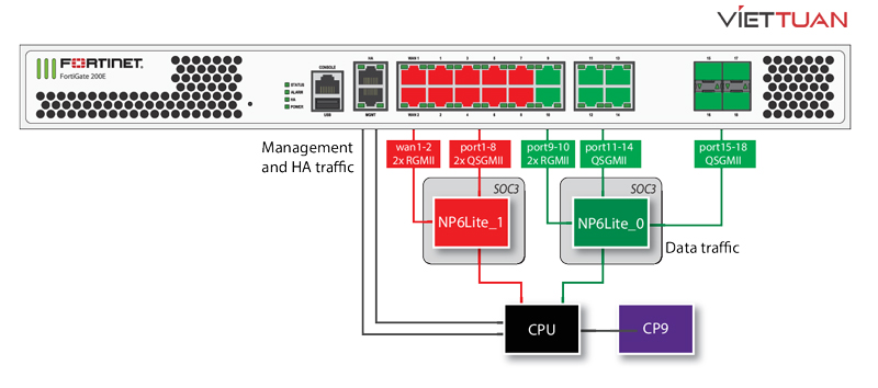 firewall-fortinet-fortigate-200e-fg-200e-3.jpg