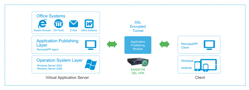 firewall-sangfor-nsf-1030a-i-3.jpg