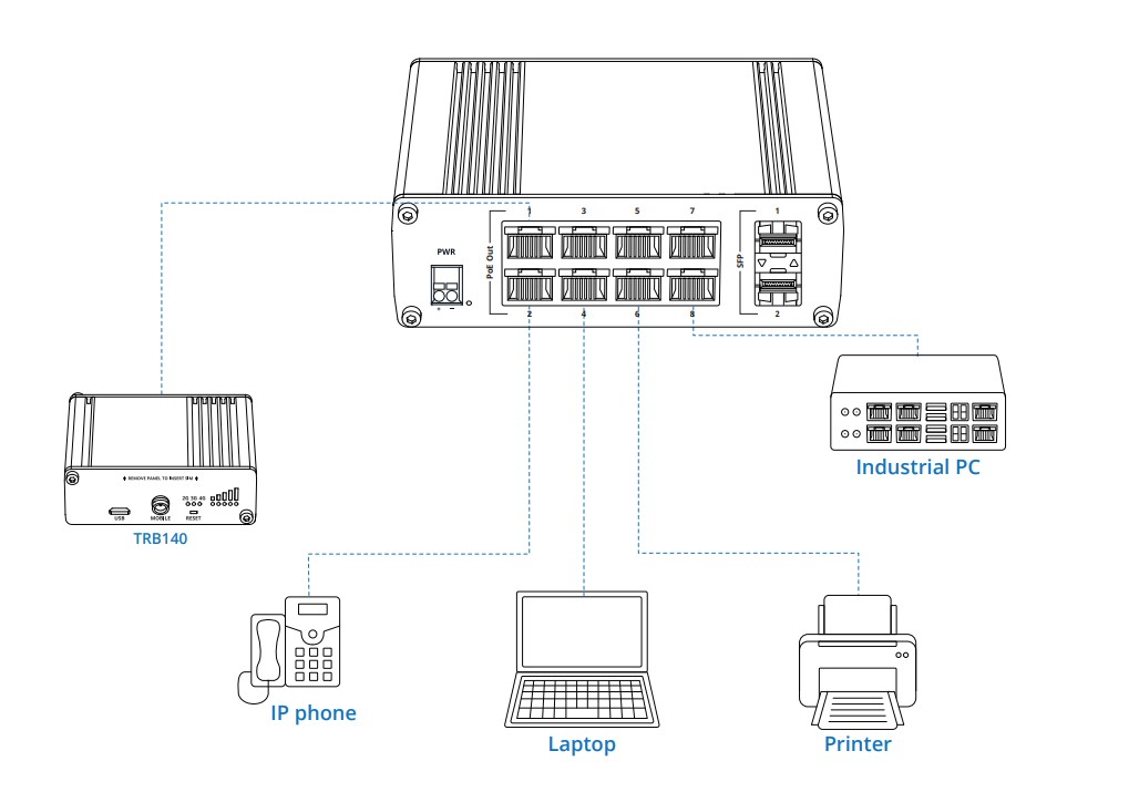 gioi-thieu-thiet-bi-switch-poe-cong-nghiep-teltonika-tsw200-8x-1gbe-poe-2x-sfp-ports-5 gioi-thieu-thiet-bi-switch-poe-cong-nghiep-teltonika-tsw200-8x-1gbe-poe-2x-sfp-ports-5.jpg