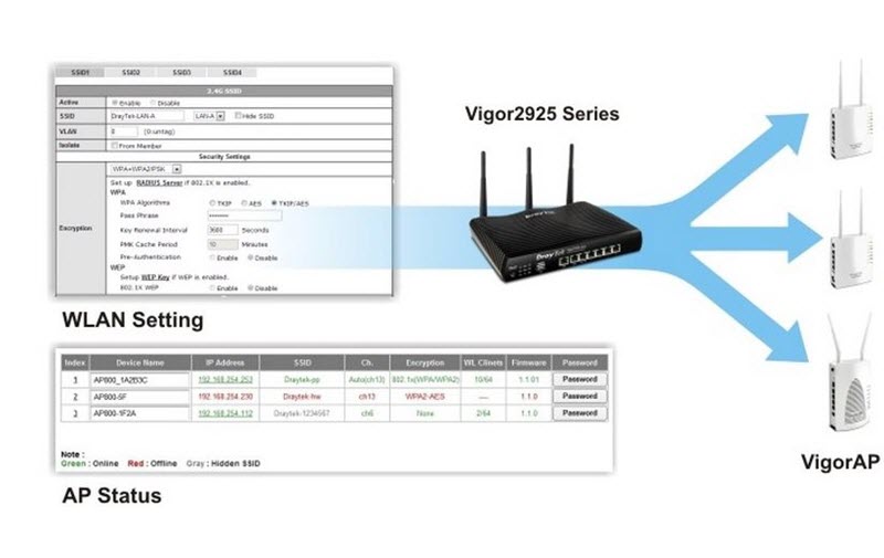 so-do-vigor2925-ket-noi-vigor-ap.jpg