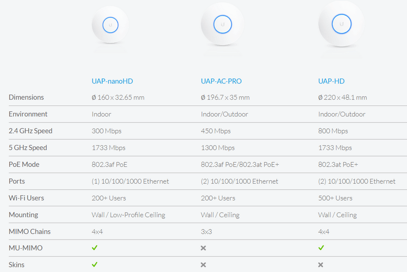 so-sanh-unifi-nanohd-1.png