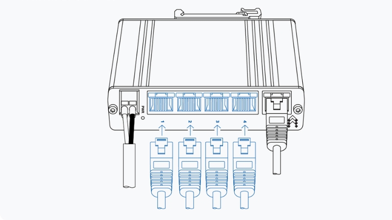 Đa dạng cổng Ethernet