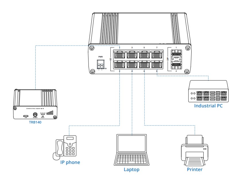 switch-teltonika-tsw210-4.jpg