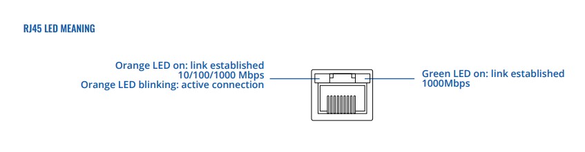 Ý nghĩa đèn LED RJ45
